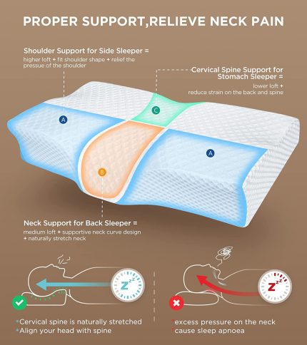 Groye Adjustable Neck Pillows for Pain Relief Sleeping, Enhanced Ergonomic Contour Shoulder Support, Cooling Cervical Memory Foam Pillows, No Smell Orthopedic Bed Pillow for Side Back Stomach Sleeper